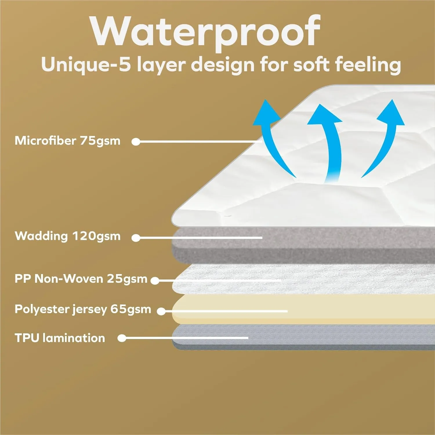 Quilted Waterproof Mattress Protector